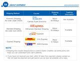 ZigBee Door & Window Sensor shipping methods table showing AliExpress, Cainiao, ePacket, DHL, EMS delivery times and tracking info