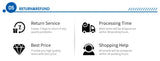 ZigBee Door & Window Sensor return and refund policy graphic with return service, processing time, best price, and shopping help icons
