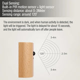 Alt Tag: Rechargeable Motion Sensor LED wall night light dual PIR and light sensor, 0–3m range, 120° sensing angle diagram