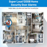 ZigBee Door & Window Sensor  