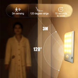 Automatic Sensor Lamp