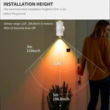 Alt Tag: Motion Sensor RGB LED Night Light installation height guide with 110° sensor range, 5m detection, 15s auto-off wall lamp