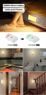 Automatic Sensor Lamp
