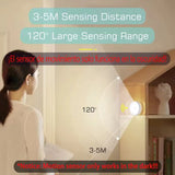 Alt Tag: Motion Sensor LED night light with 3-5m sensing distance and 120° wide range, motion sensor works in the dark
