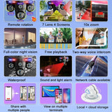 Alt Tag: WiFi Security Camera 7 Lens feature collage showing 10x zoom, full-color night vision, remote rotation, two-way audio, waterproof, alarm